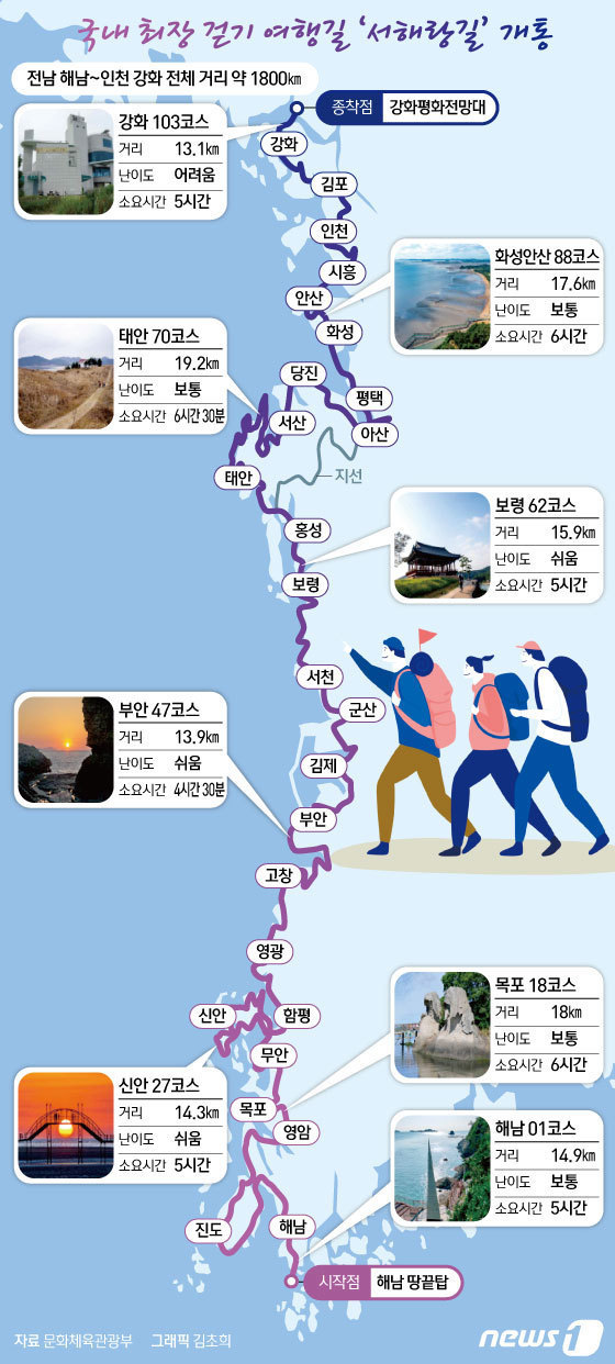 [그래픽뉴스] 국내 최장 걷기 여행길 ‘서해랑길’ 개통