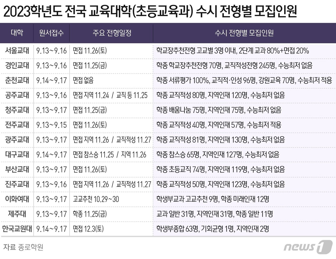본문 이미지 - ⓒ News1 윤주희 디자이너