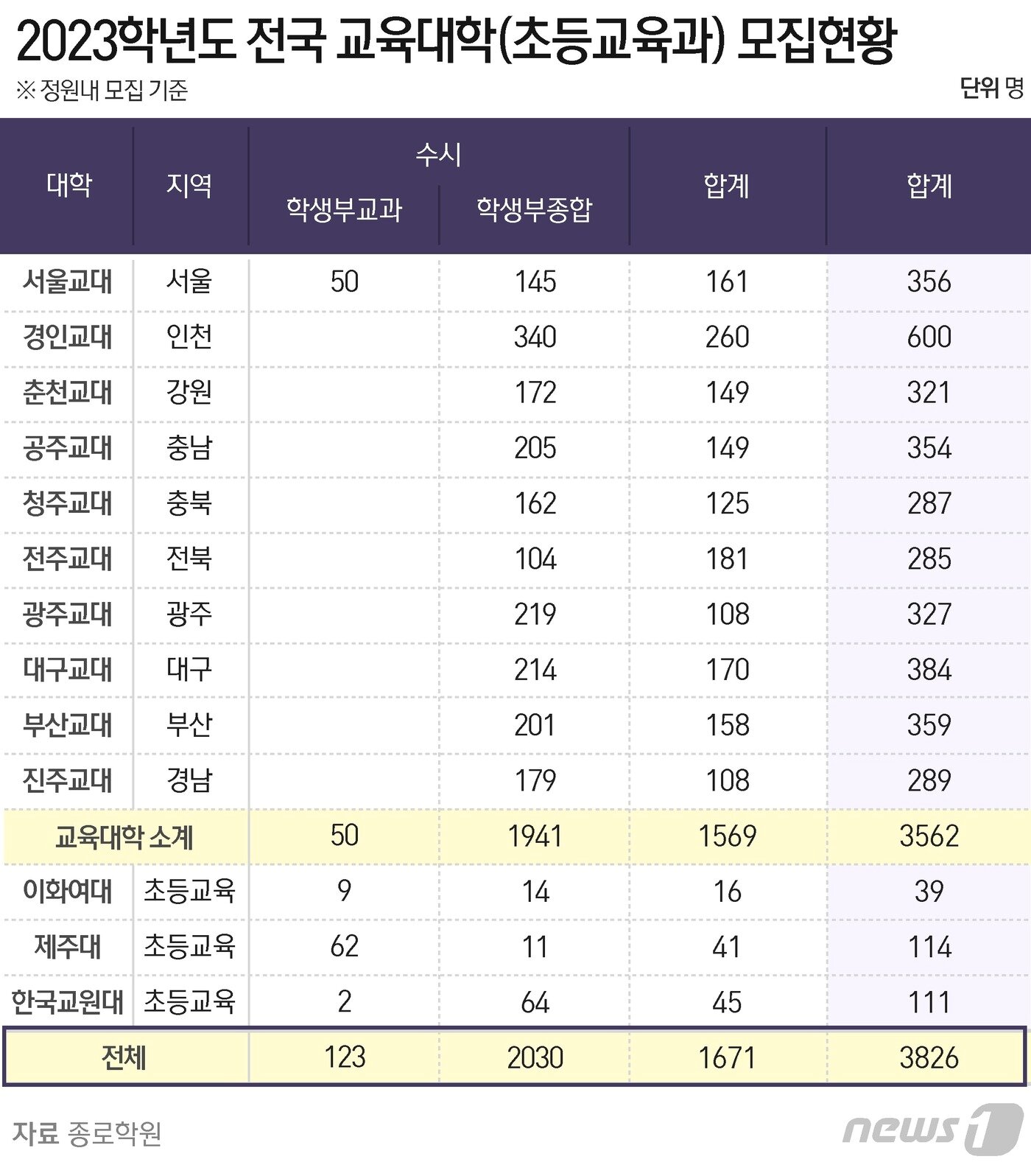 본문 이미지 - ⓒ News1 윤주희 디자이너