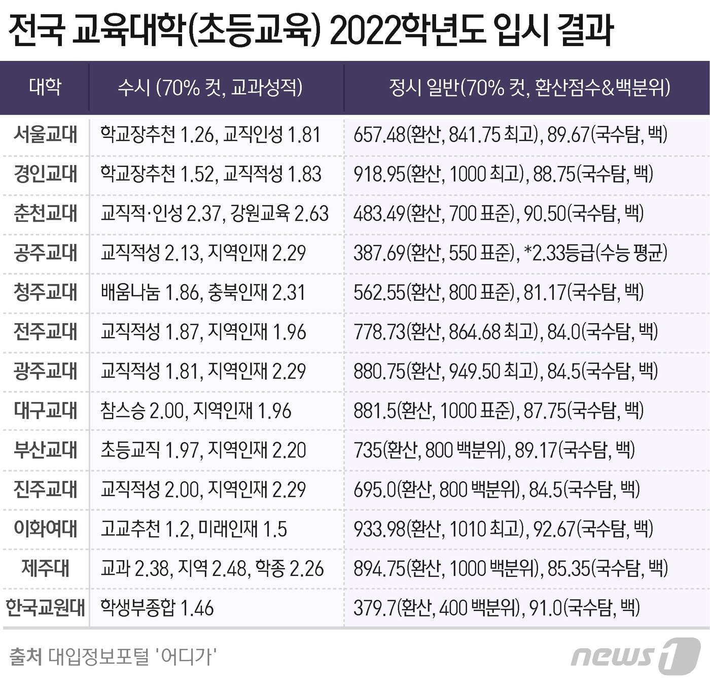 본문 이미지 - ⓒ News1 윤주희 디자이너