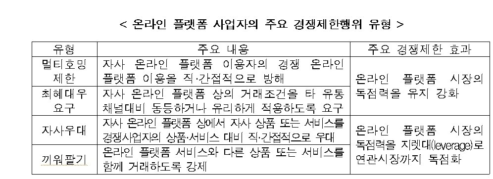 본문 이미지 - 공정거래위원회가 지난 1월 발표한 '온라인 플랫폼 사업자의 주요 경쟁제한행위 유형' (홈페이지 캡처) ⓒ 뉴스1