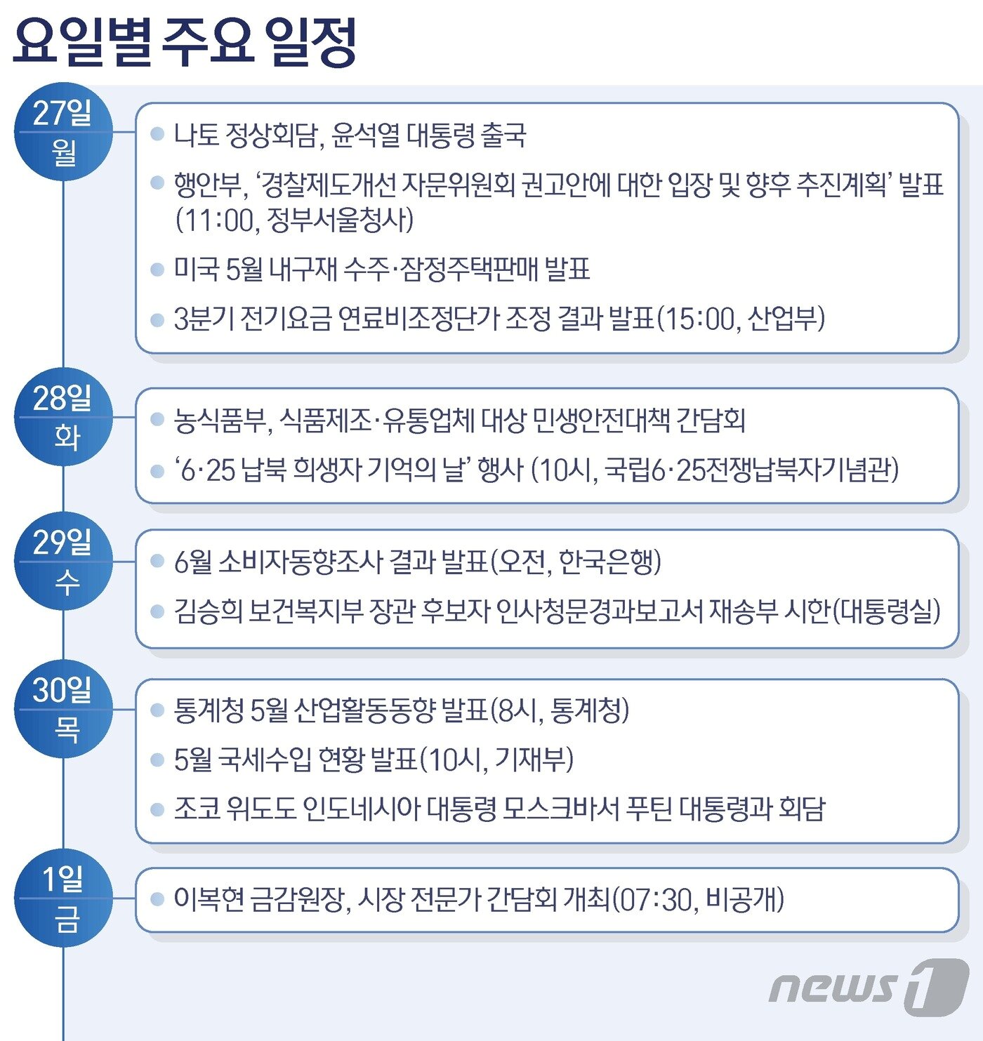 본문 이미지 - ⓒ News1 김초희 디자이너