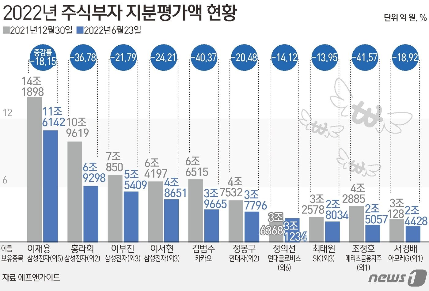 본문 이미지 - ⓒ News1 김초희 디자이너