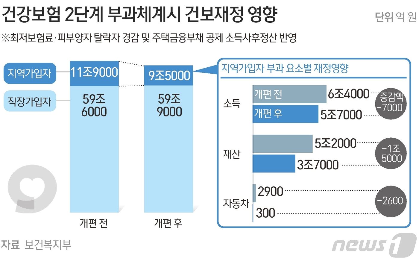 본문 이미지 - ⓒ News1 김초희 디자이너