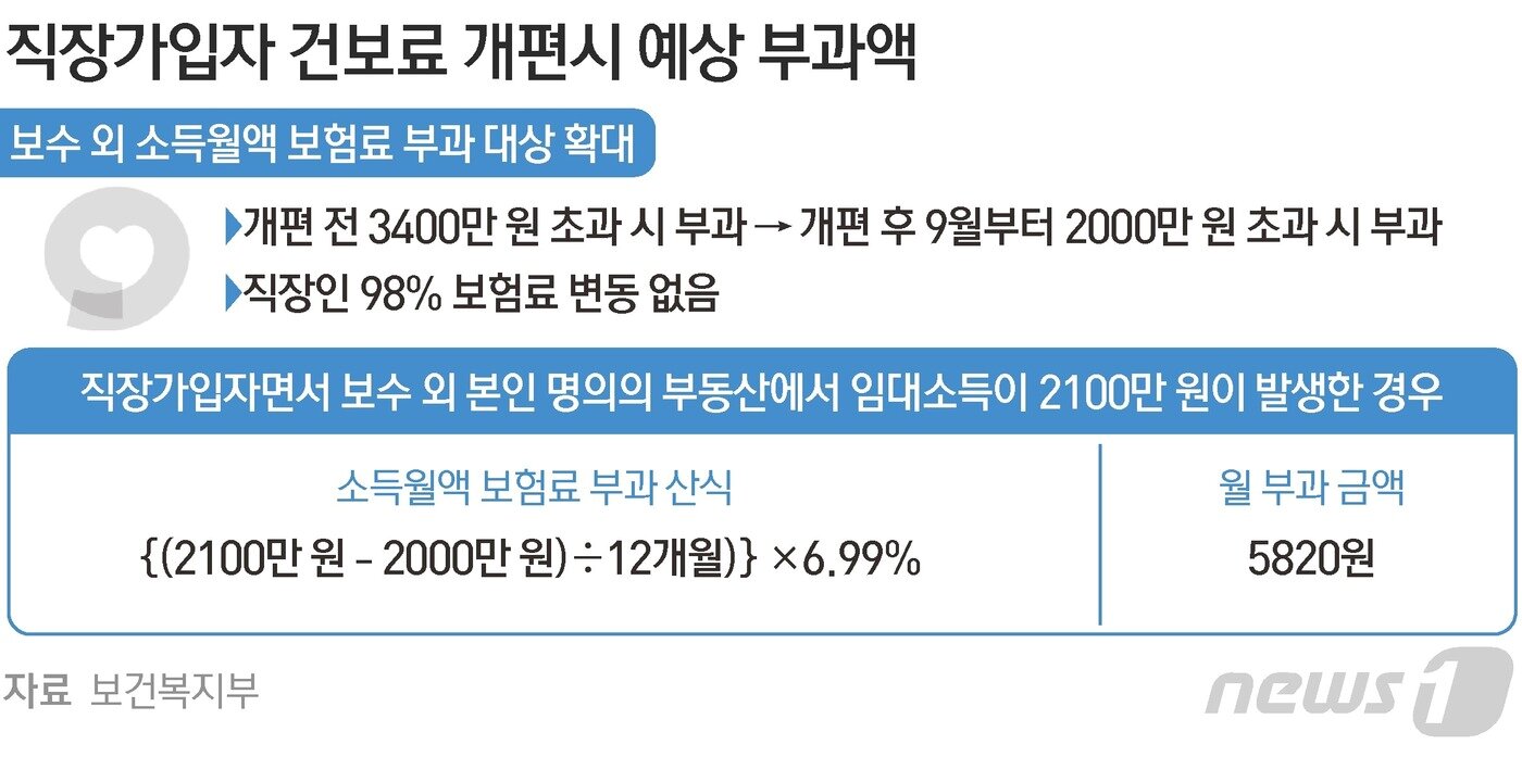 본문 이미지 - ⓒ News1 김초희 디자이너
