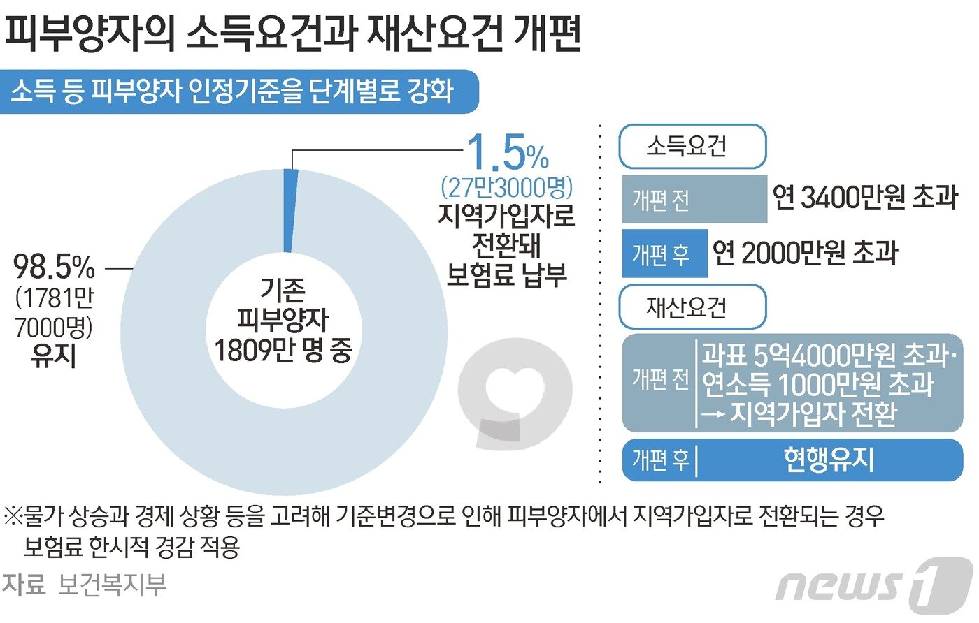 본문 이미지 - ⓒ News1 김초희 디자이너