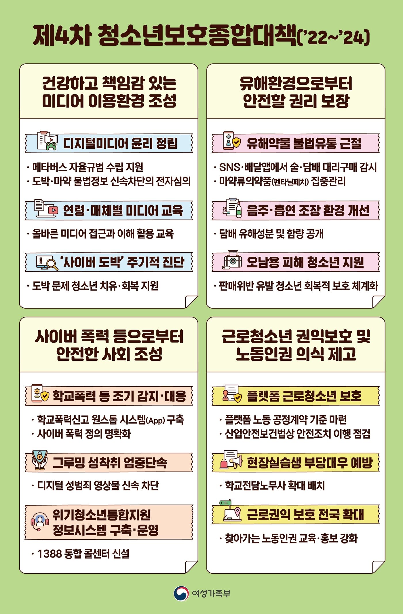 본문 이미지 - 청소년 보호 종합대책(여가부 제공).ⓒ 뉴스1