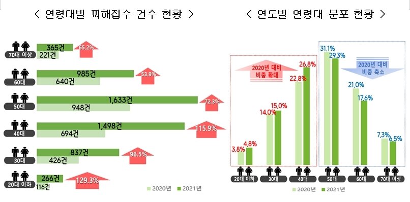본문 이미지 - 헌국소비자원 제공ⓒ 뉴스1