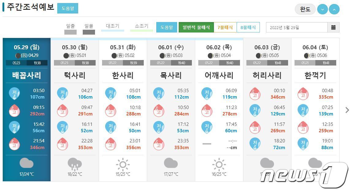 본문 이미지 - 전남 완도 송곡항 근처 조석 예보표. 조양 가족이 마지막으로 실종된 5월30일 오후 10시28분에 해수면은 353cm로 가장 높아진다. (국립해양조사원 자료 캡처)2022.6.29ⓒ 뉴스1
