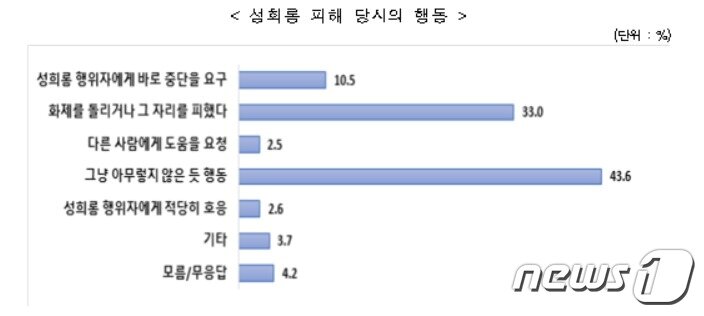 본문 이미지 - (여가부제공)ⓒ 뉴스1