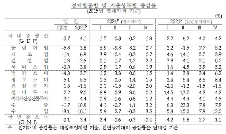 본문 이미지 - 자료=한은. ⓒ 뉴스1