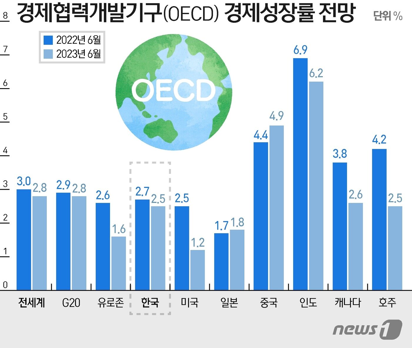 본문 이미지 - ⓒ News1 이지원 디자이너