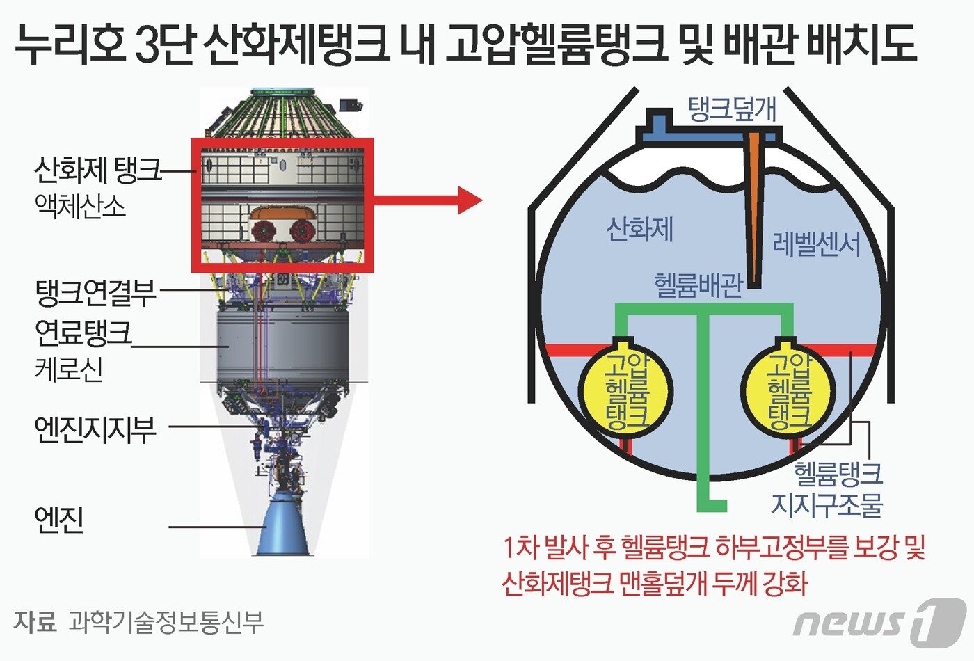 본문 이미지 - ⓒ News1 김초희 디자이너