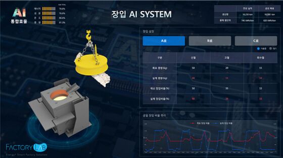 에너지효율화 AI솔루션 대시보드© 뉴스1