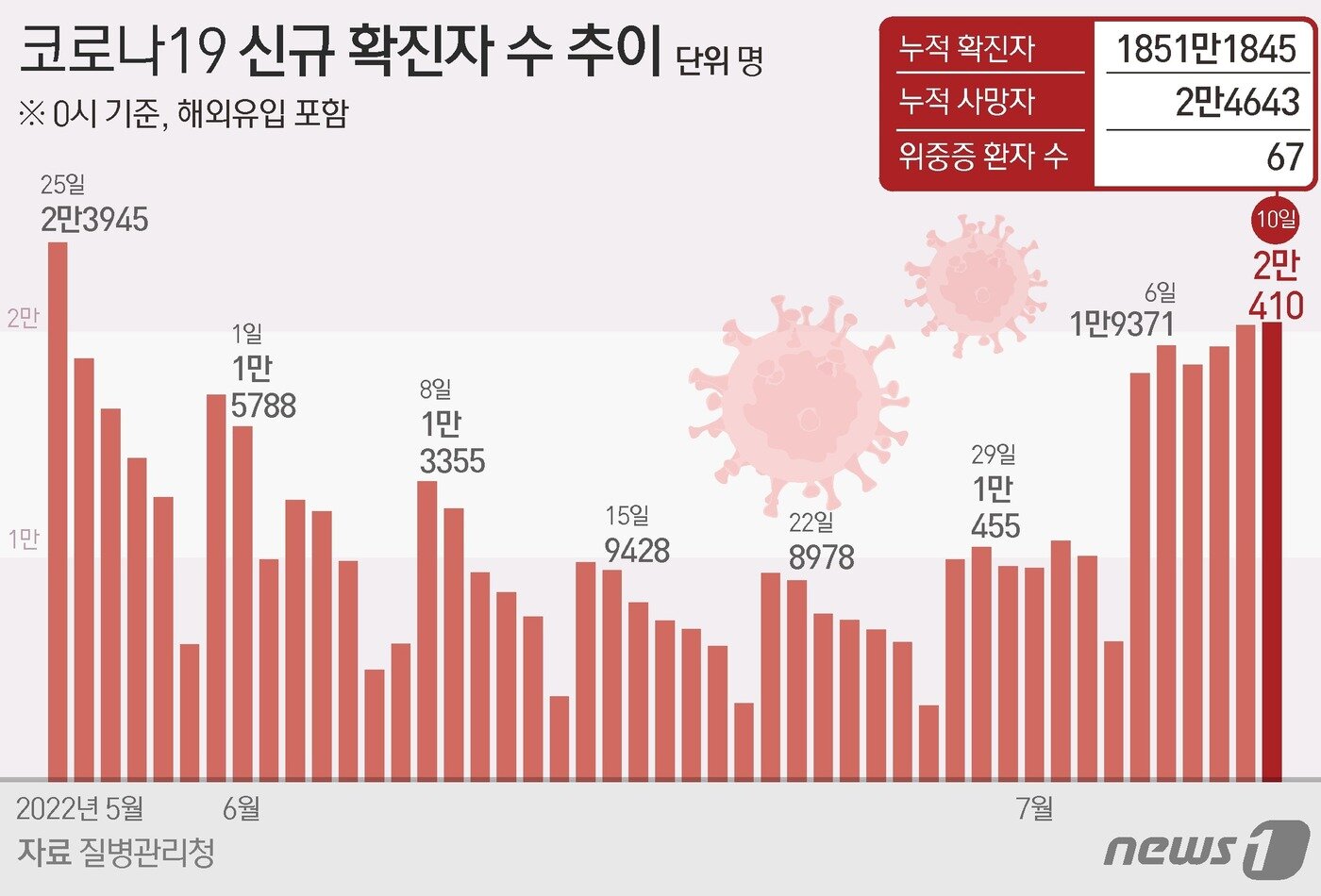 본문 이미지 - ⓒ News1 이지원 디자이너