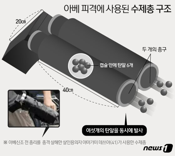 본문 이미지 - ⓒ News1 이지원 디자이너