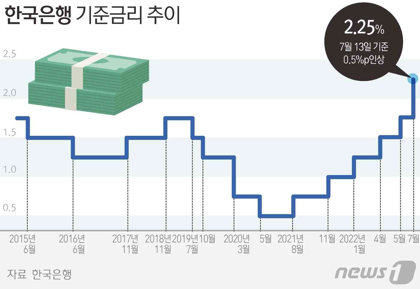 © News1 김초희 디자이너
