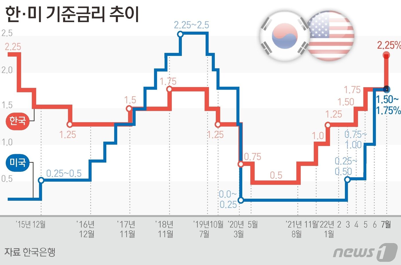 본문 이미지 - ⓒ News1 김초희 디자이너