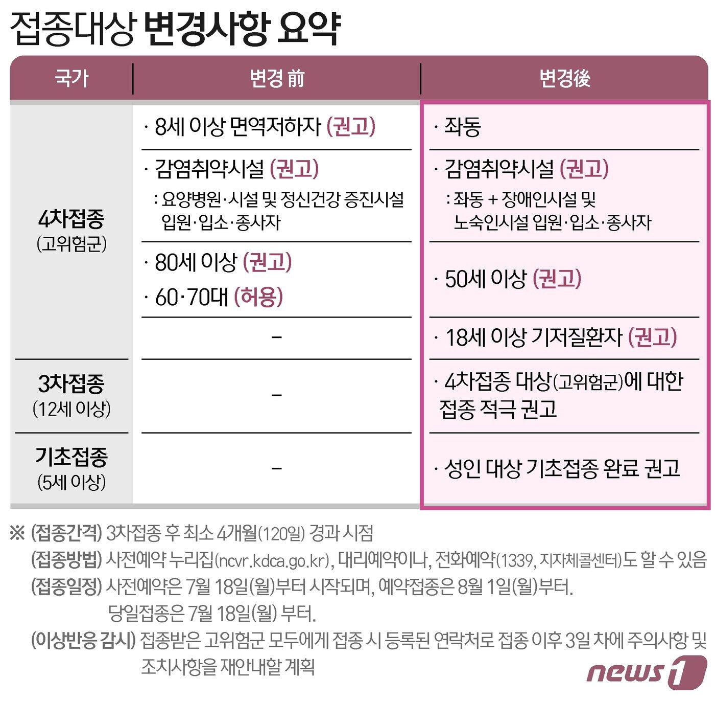 본문 이미지 - ⓒ News1 이지원 디자이너