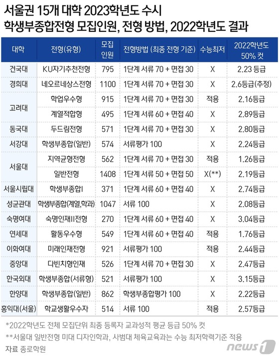 컬럼 상세 - 뉴스 1 코리아 컬럼 상세 - 뉴스 1 코리아