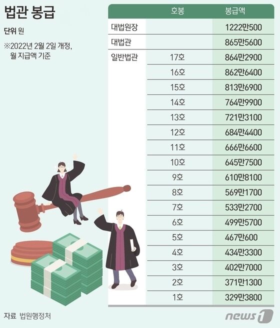본문 이미지 - ⓒ 뉴스1