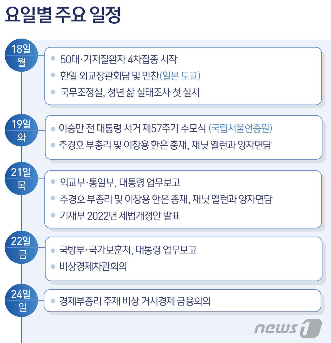 본문 이미지 - ⓒ News1 윤주희 디자이너