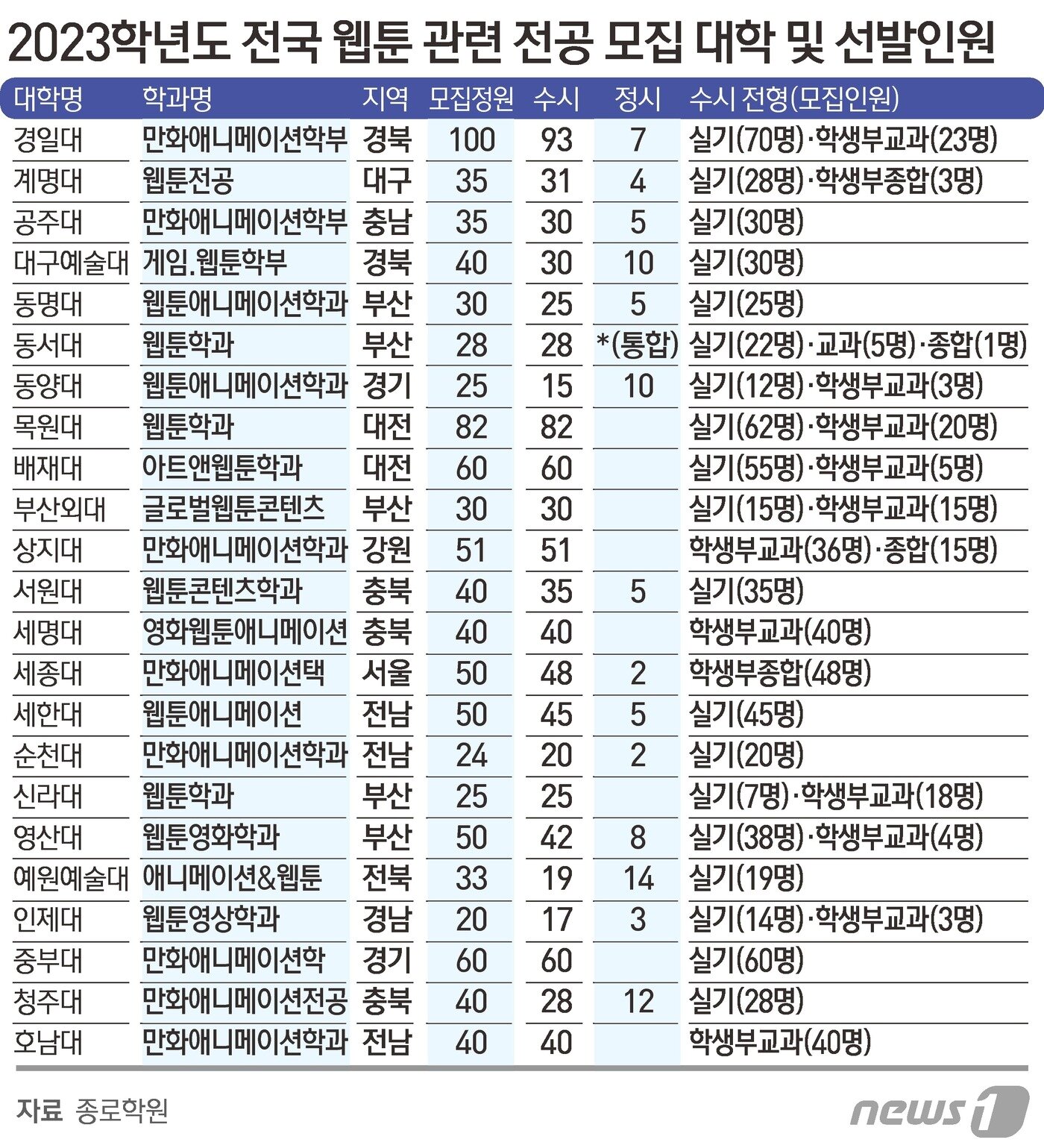 본문 이미지 - ⓒ News1 김초희 디자이너