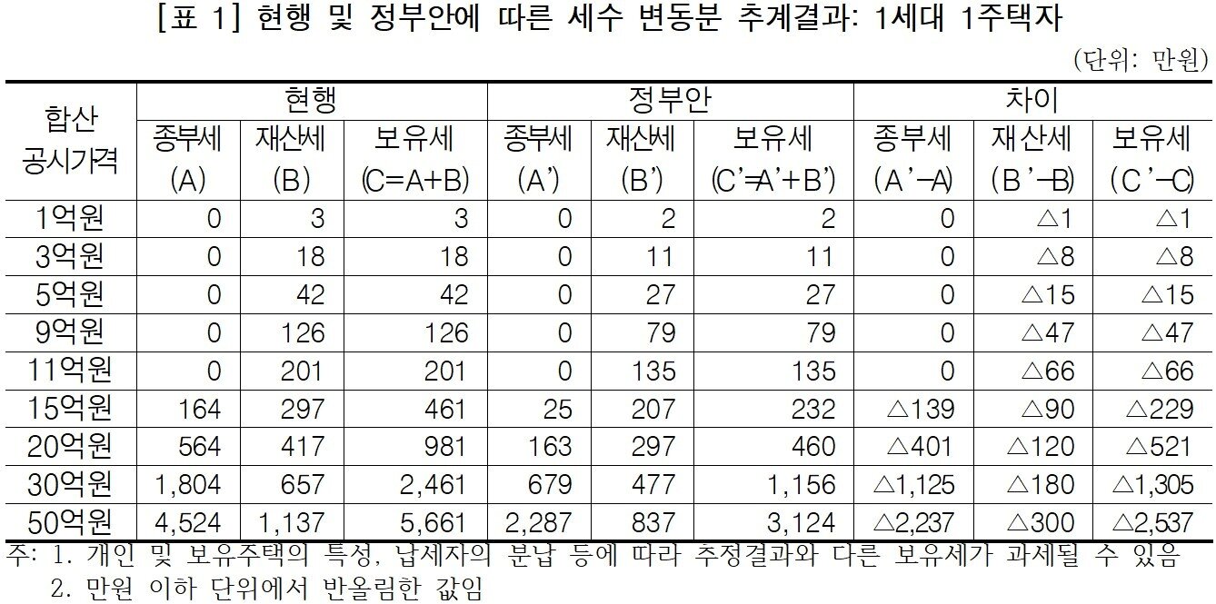 본문 이미지 - (김회재 의원실 제공) ⓒ 뉴스1