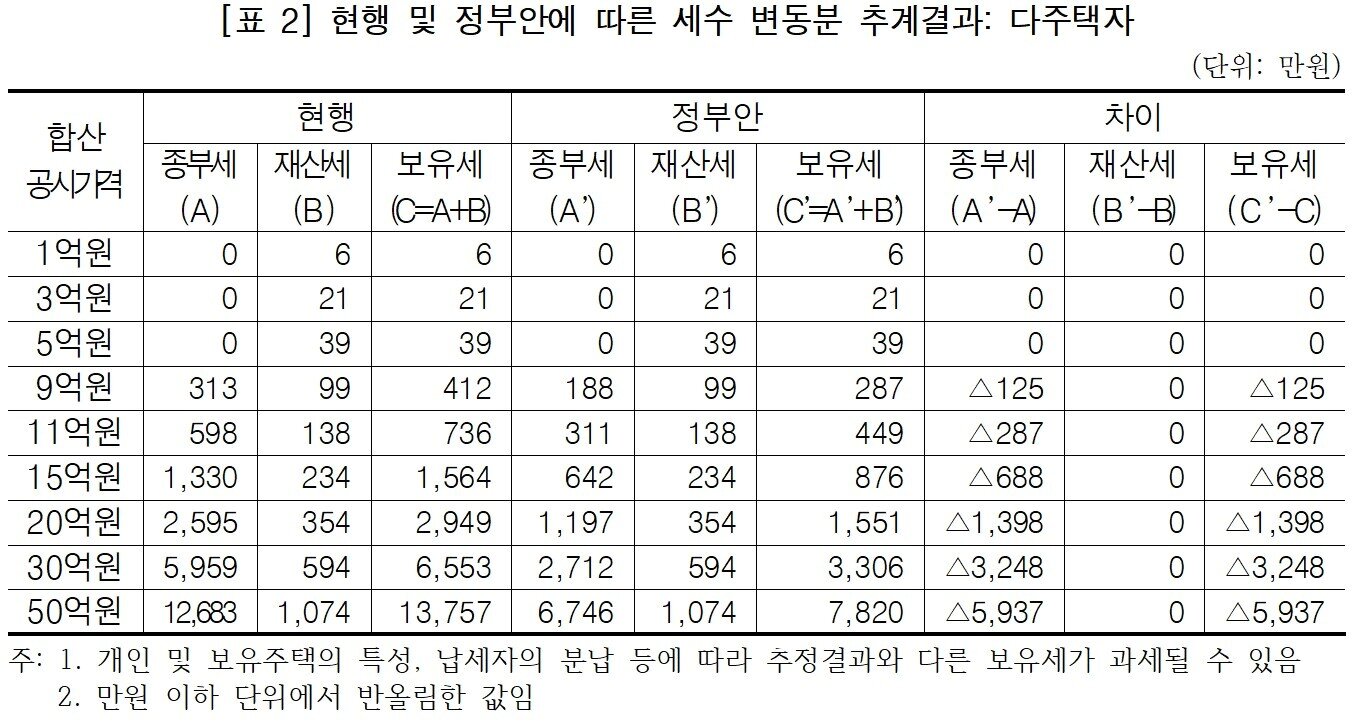 본문 이미지 - (김회재 의원실 제공) ⓒ 뉴스1