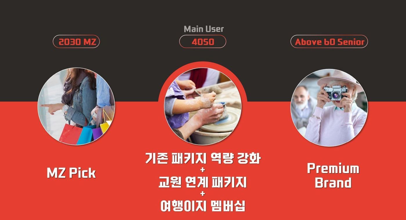 본문 이미지 - 교원투어 키노트 포트폴리오(교원투어 제공)ⓒ 뉴스1