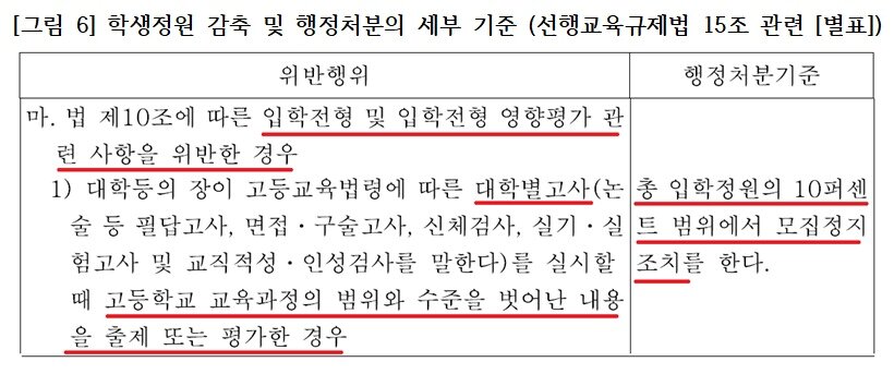 본문 이미지 - (사교육걱정없는세상 제공) ⓒ 뉴스1