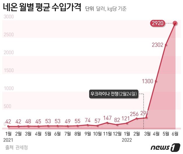 본문 이미지 - ⓒ News1 최수아 디자이너