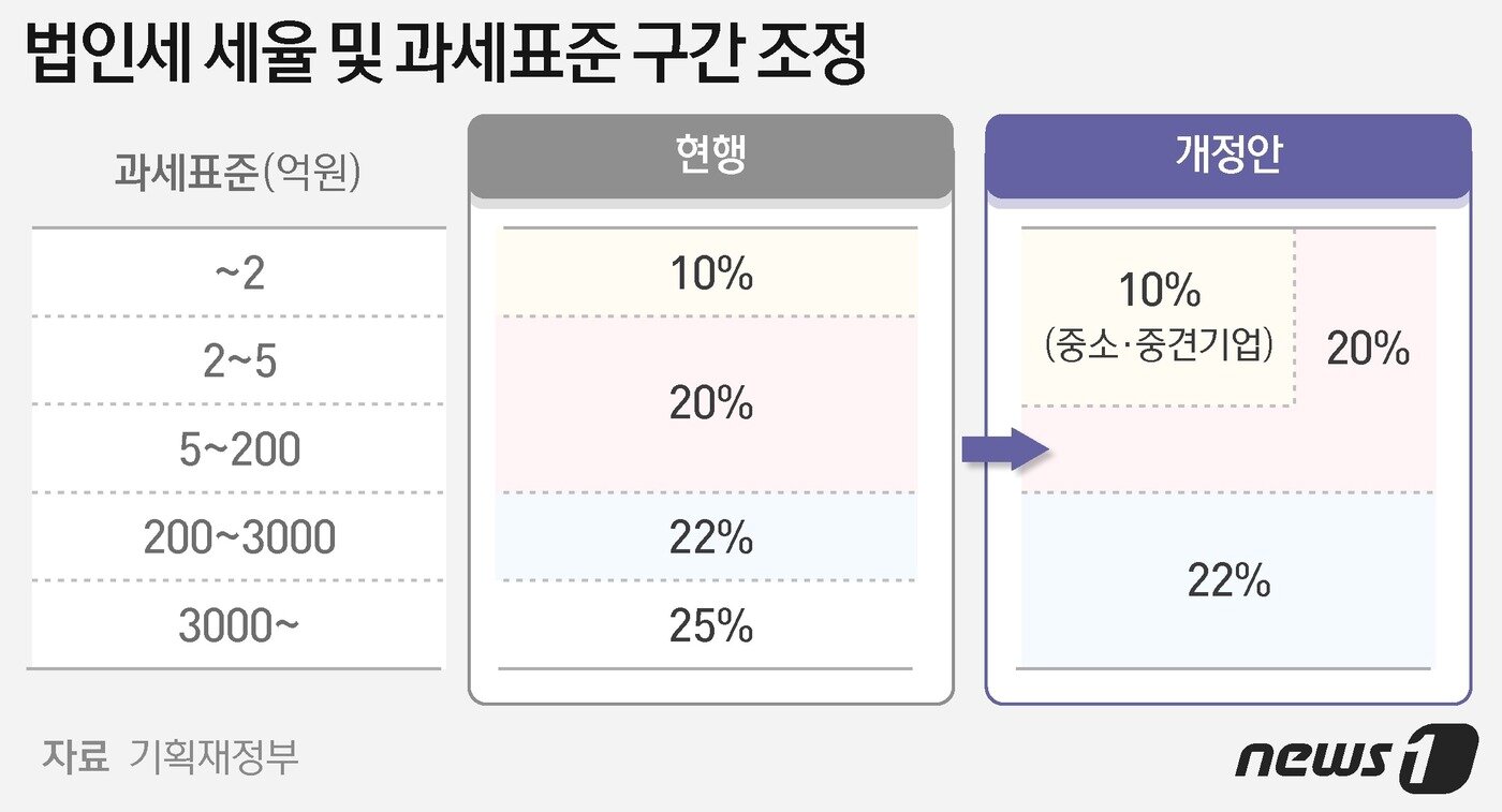 본문 이미지 - ⓒ News1 최수아 디자이너