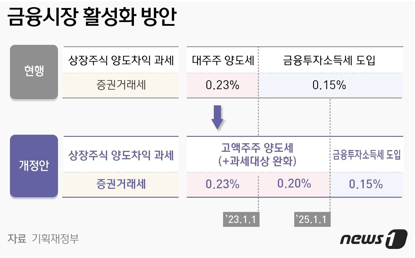 본문 이미지 - ⓒ News1 윤주희 디자이너