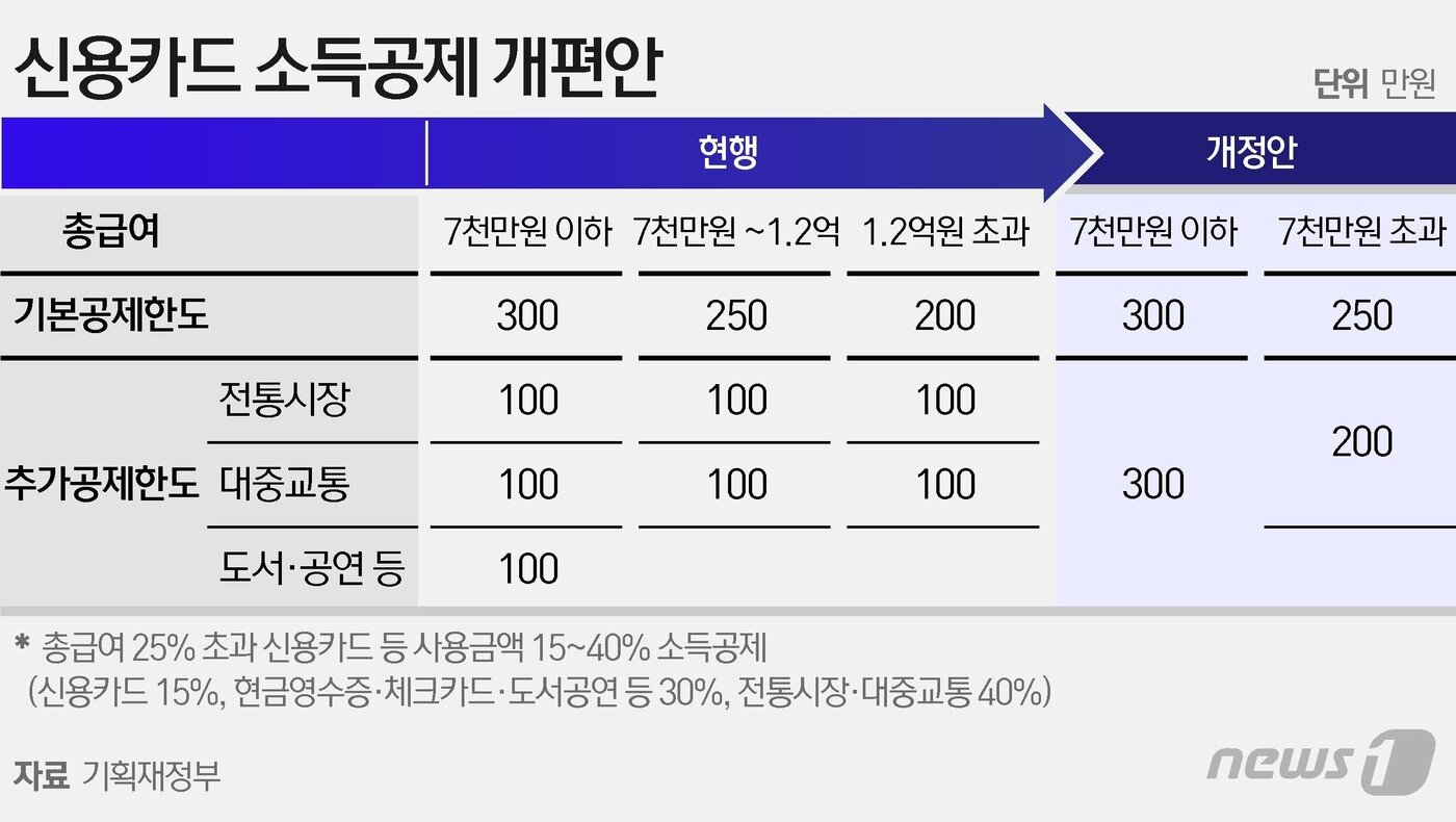 본문 이미지 - ⓒ News1 이지원 디자이너