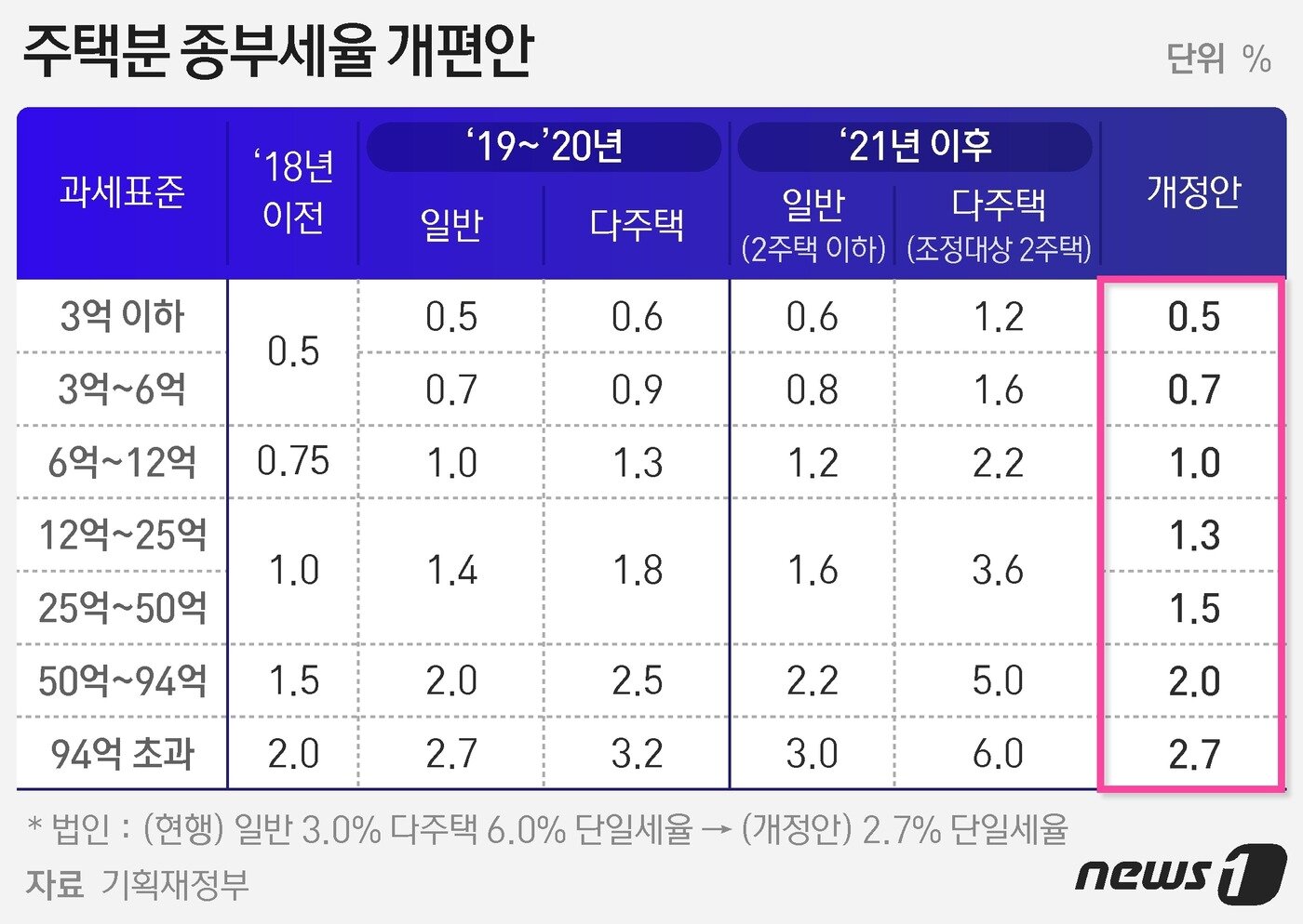본문 이미지 - ⓒ News1 최수아 디자이너