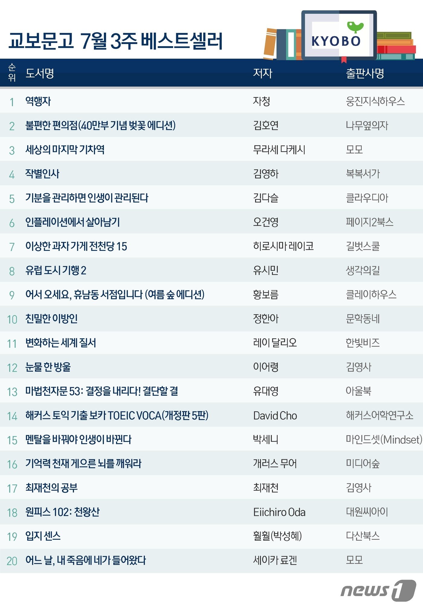 본문 이미지 - ⓒ News1 김초희 디자이너