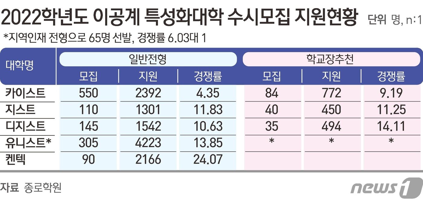 본문 이미지 - ⓒ News1 김초희 디자이너