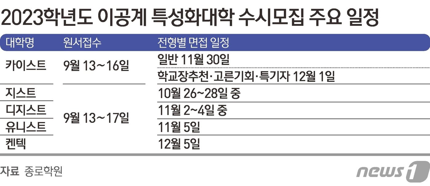 본문 이미지 - ⓒ News1 김초희 디자이너