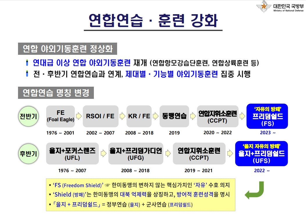 본문 이미지 - (국방부 제공)ⓒ 뉴스1