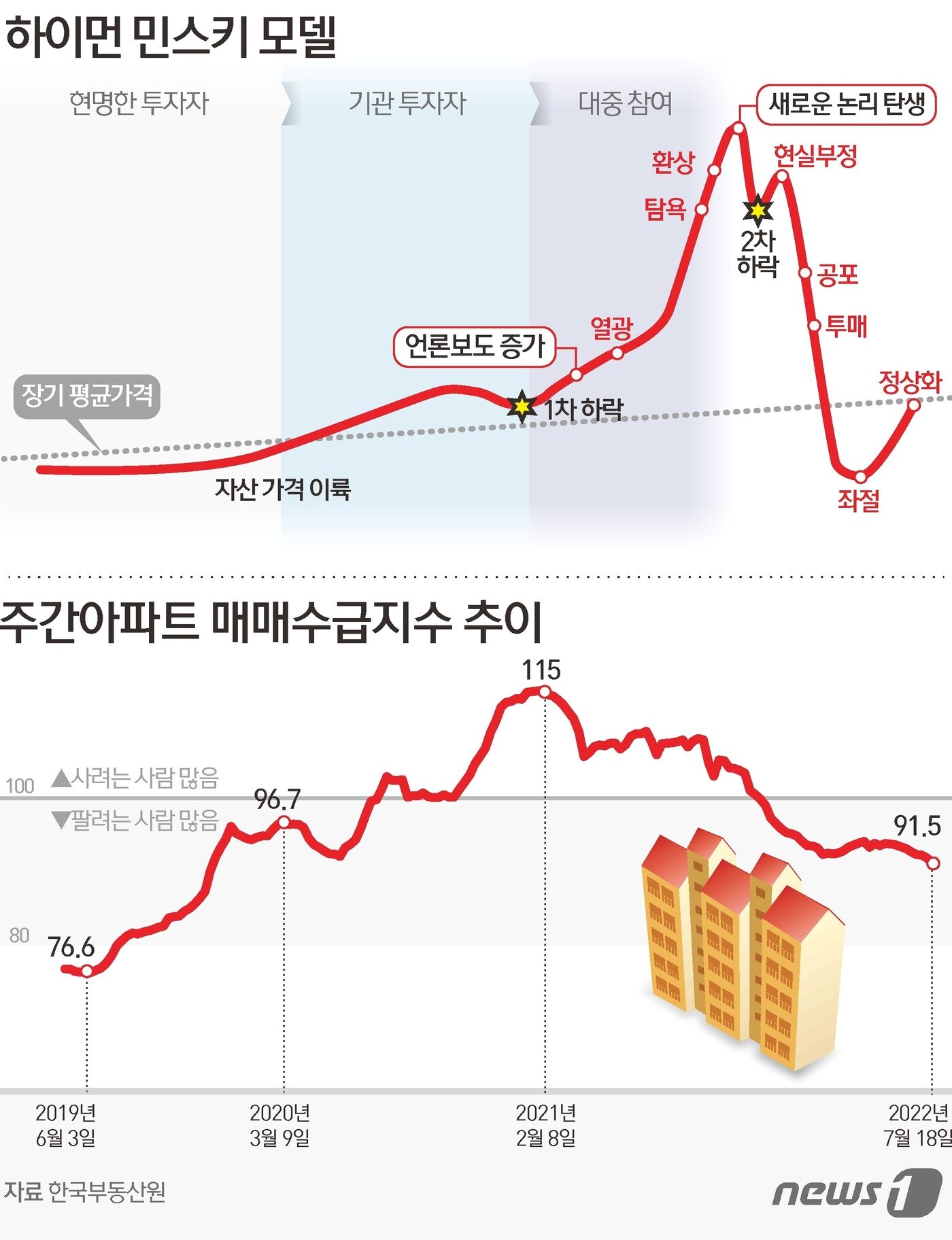 본문 이미지 - ⓒ News1 김초희 디자이너
