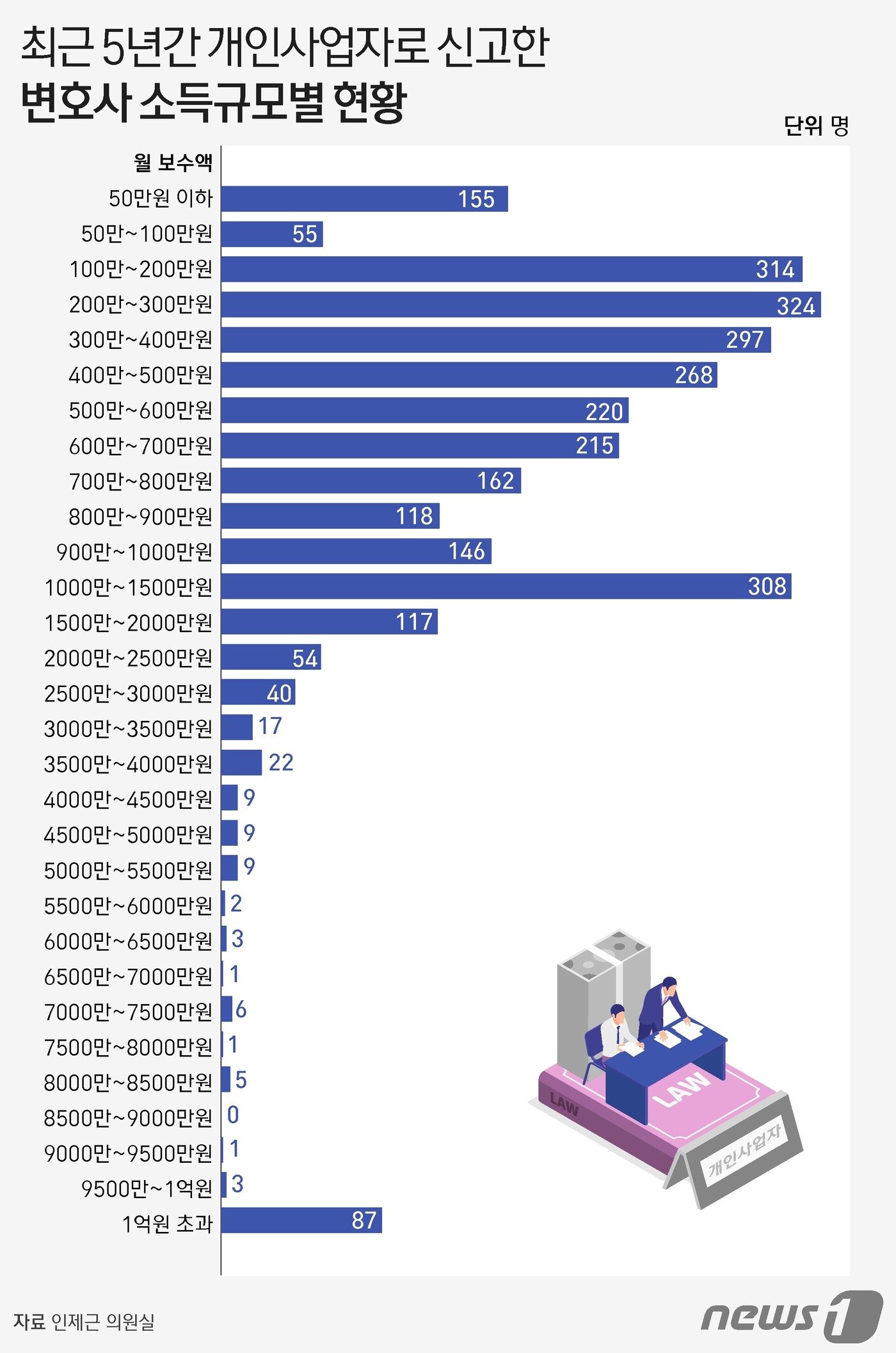 본문 이미지 - ⓒ News1 윤주희 디자이너