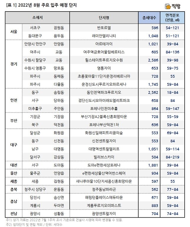 본문 이미지 - 직방 제공 ⓒ 뉴스1