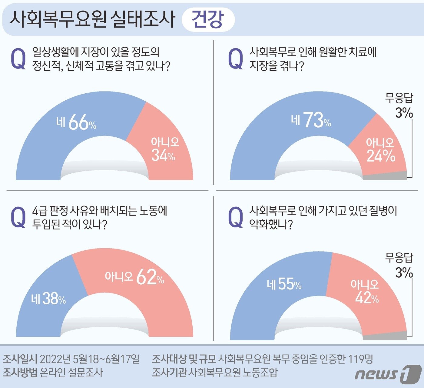 본문 이미지 - ⓒ News1 김초희 디자이너