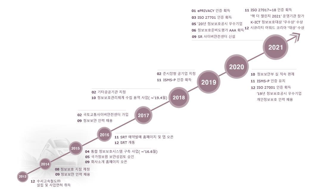 본문 이미지 - SR 정보보안체계 구축(SR 제공) ⓒ 뉴스1