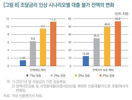 본문 이미지 - (KDI 제공)