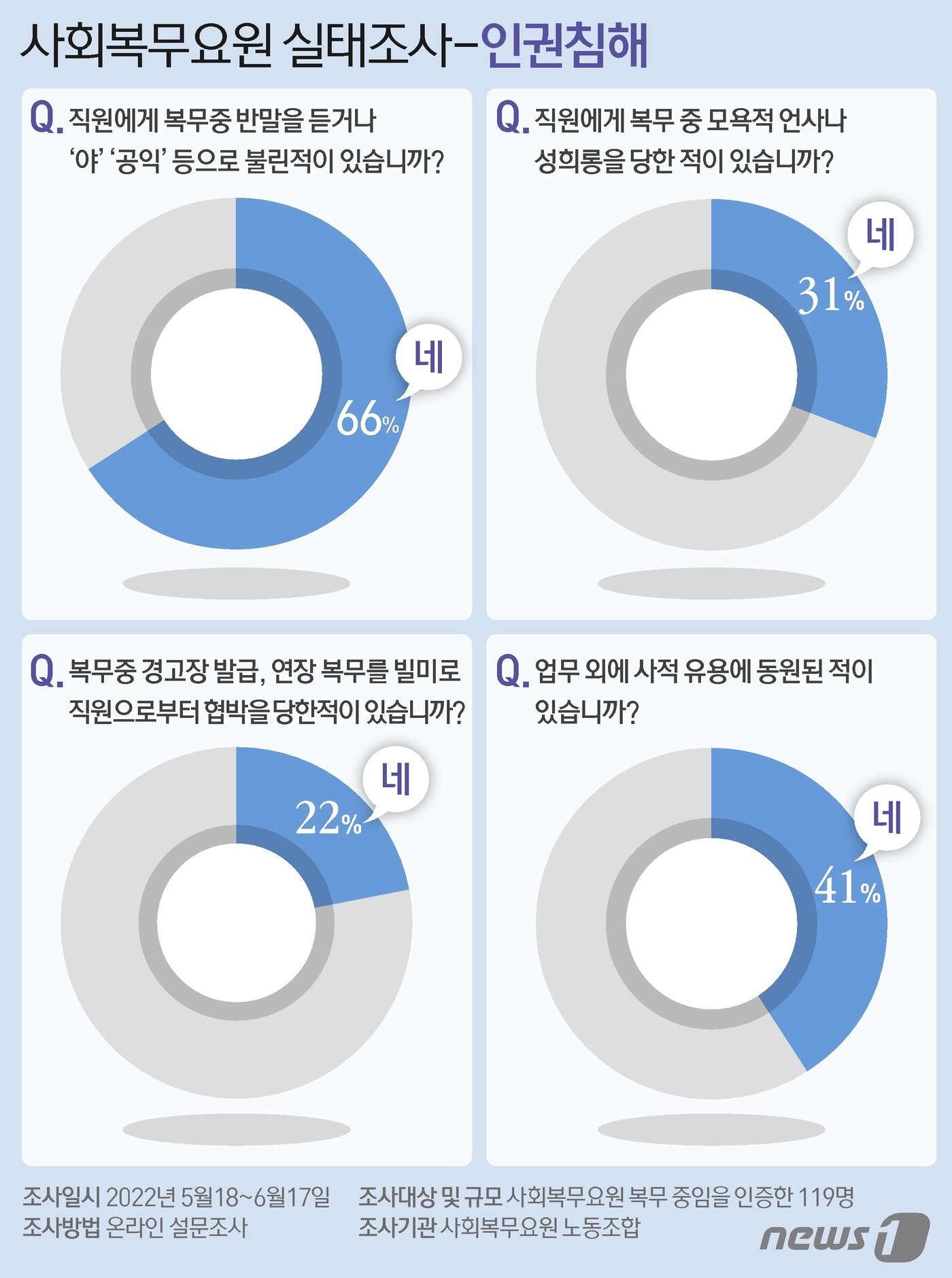 본문 이미지 - ⓒ News1 이지원 디자이너