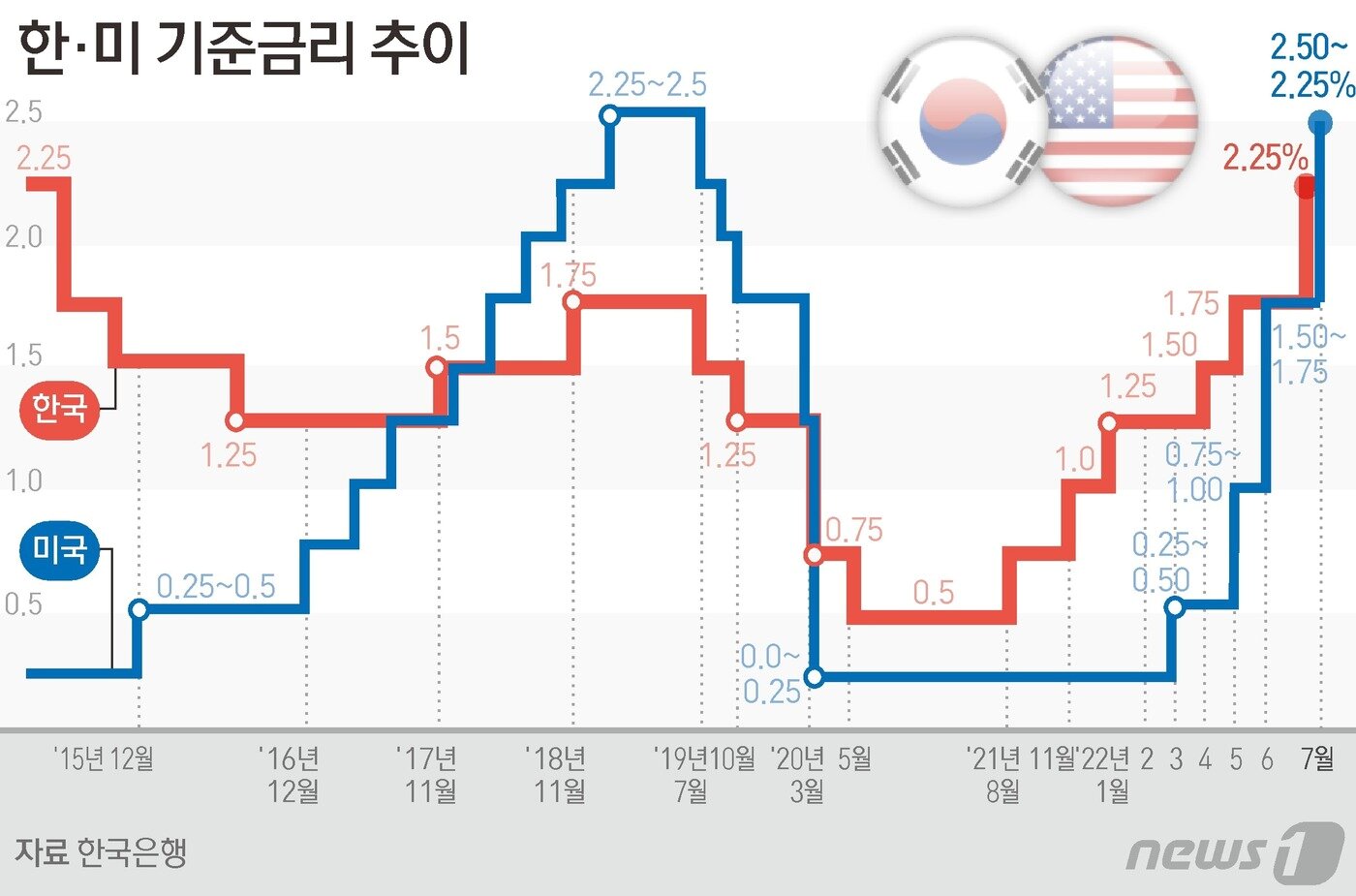본문 이미지 - ⓒ News1 김초희 디자이너