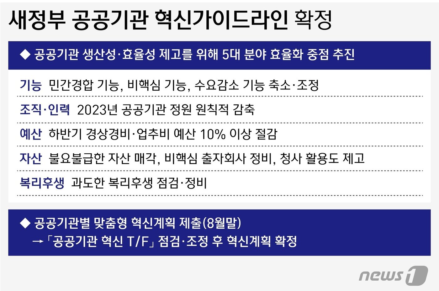 본문 이미지 - ⓒ News1 윤주희 디자이너