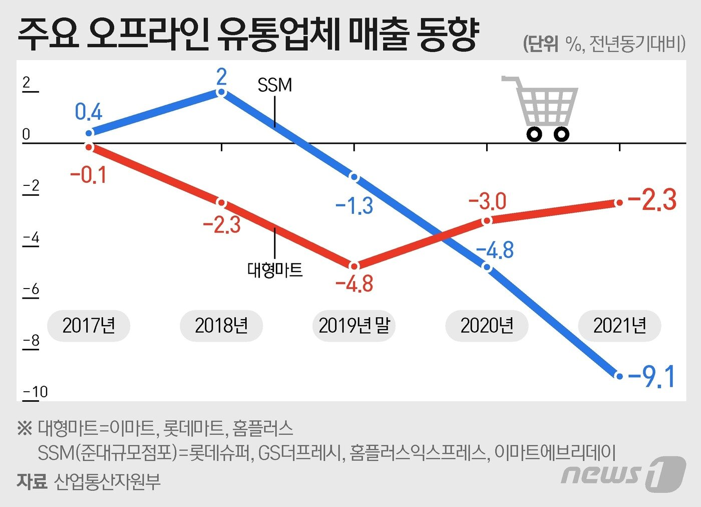 본문 이미지 - ⓒ News1 이지원 디자이너
